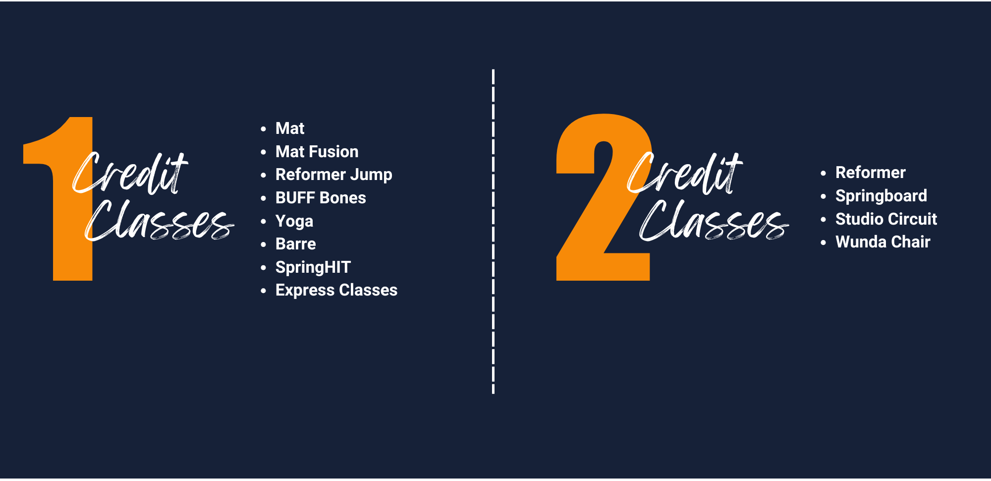 Class Credit infographic