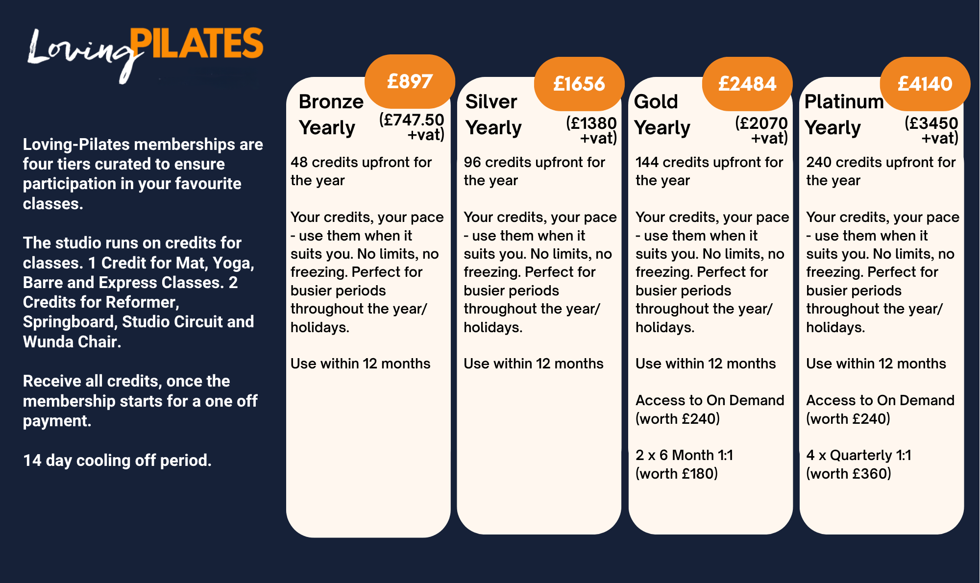Yearly Membership infographic